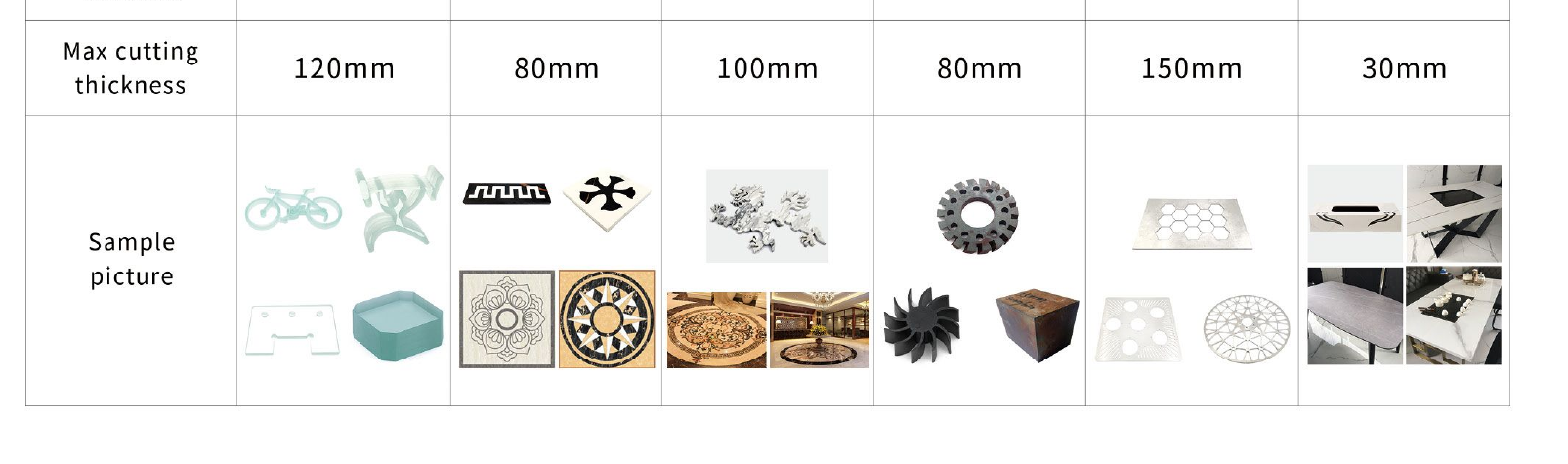 Metal cut sample